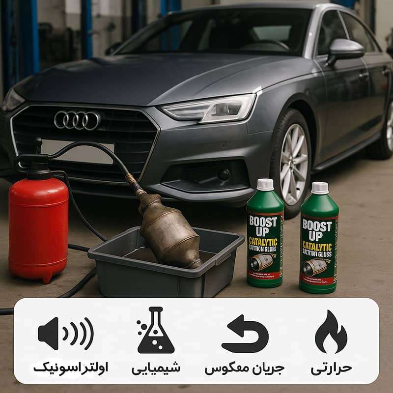 شستشوی کاتالیزور آئودی و روش های تخصصی آن