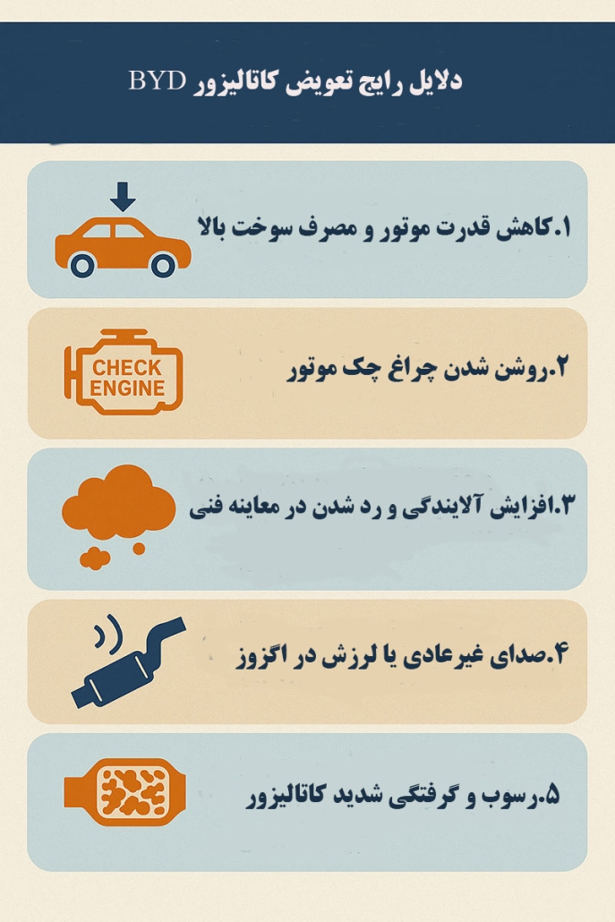 دلایل تعویض کاتالیزور BYD چیست