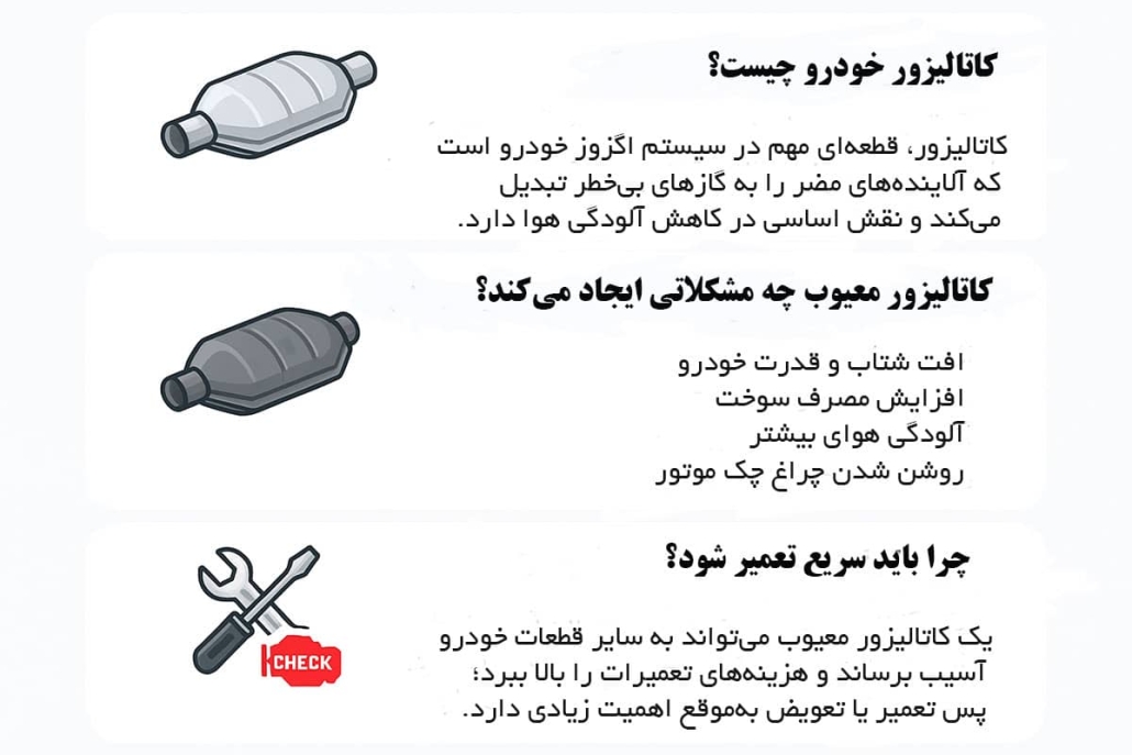 آشنایی با تاثیر کاتالیزور معیوب بر عملکرد خودرو