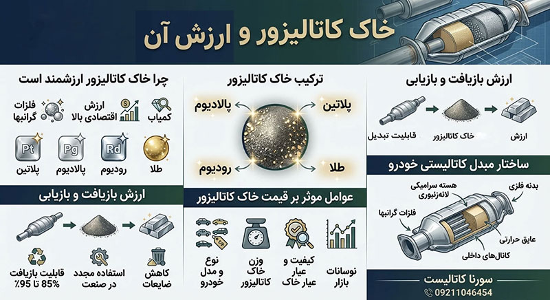 راهنمای خرید خاک کاتالیزور راهنمای خرید بهترین خاک کاتالیزور در تهران