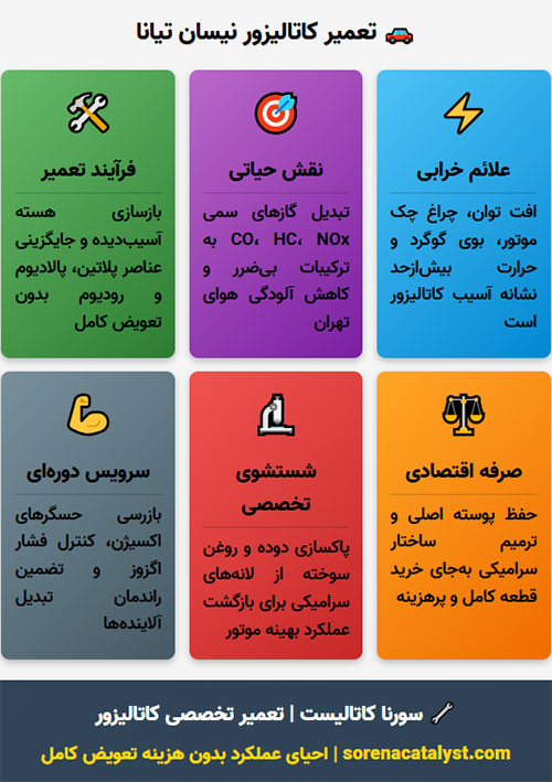 راهنمای استفاده از خدمات و سرویس کاتالیزور نیسان تیانا
