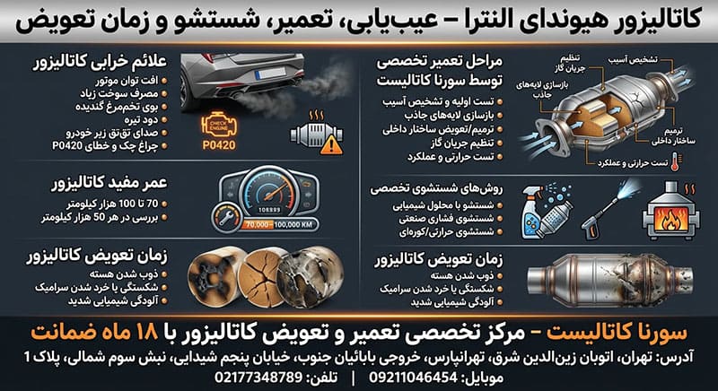 راهنمای خدمات تعمیر-تعویض و شستشوی کاتالیزور النترا