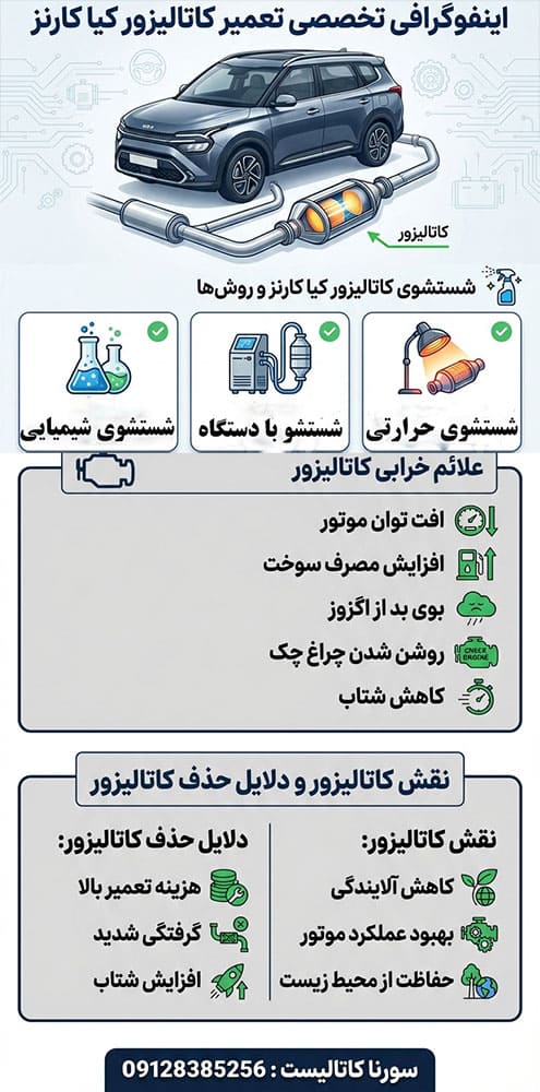 راهنمای تعمیرات تخصصی کاتالیزور کیا کارنز در تهران